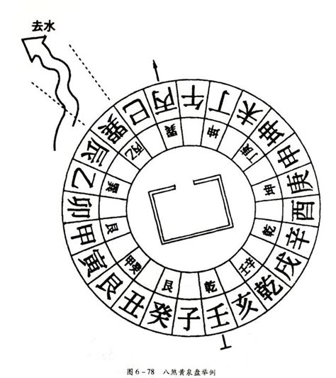 八煞黃泉|風水學